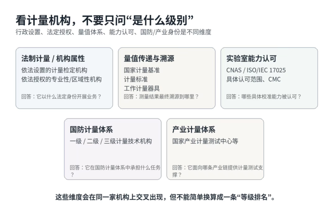 一张自准直仪校准证书，看懂中国的计量体系