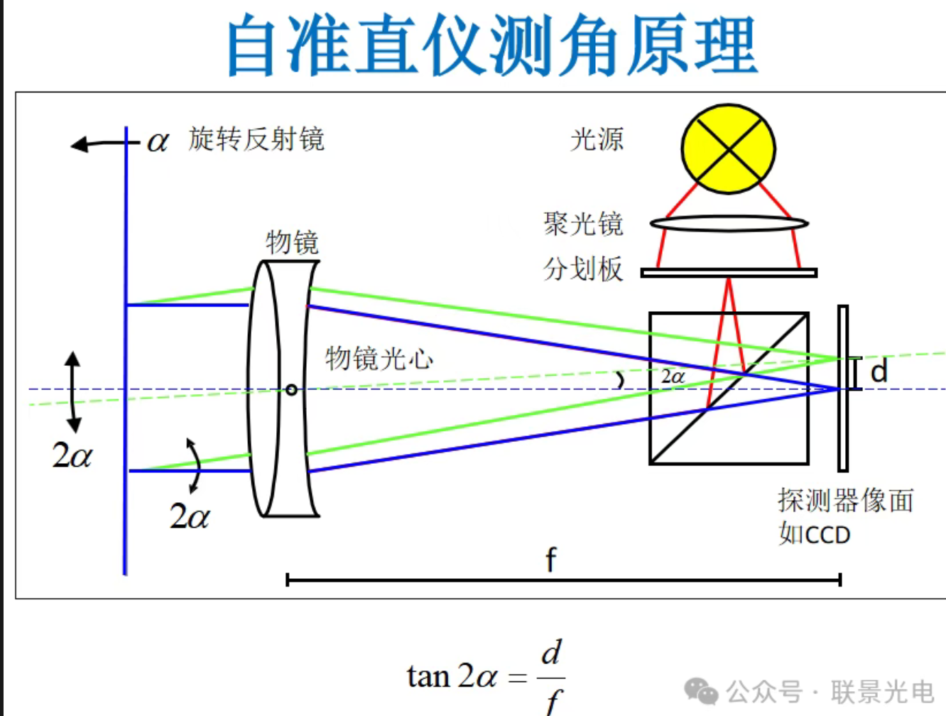 20 μm还是30 μm？自准直仪分划板线宽到底怎么定